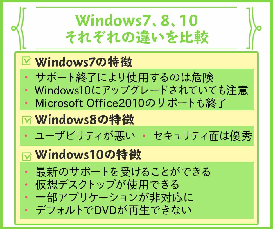 Windows7、8、10それぞれの違いを比較
