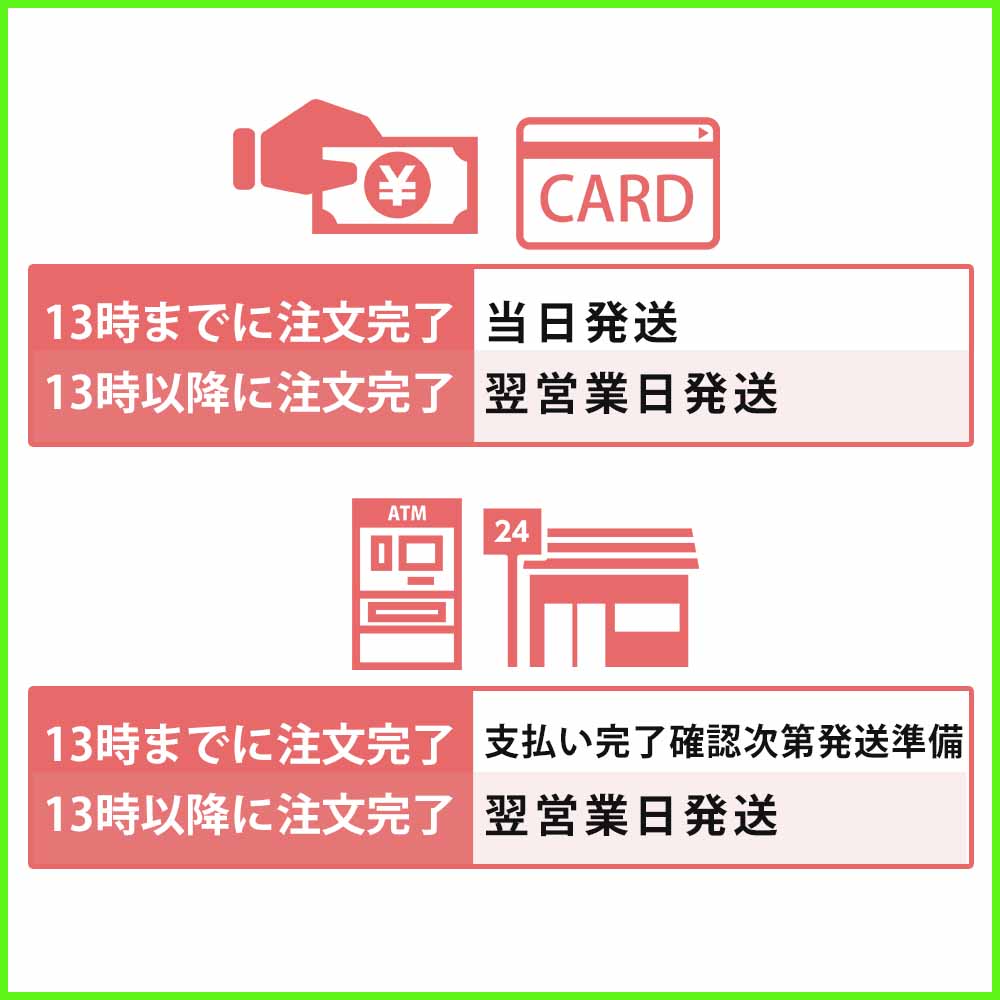 商品の発送日は支払い方法で変わる