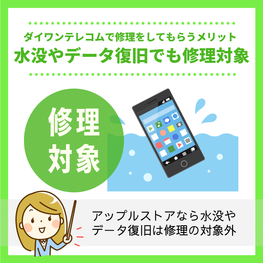 水没やデータ復旧でも修理対象