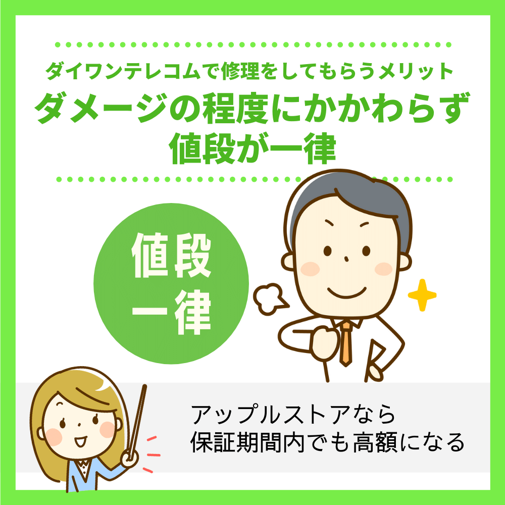 ダメージの程度にかかわらず値段が一律